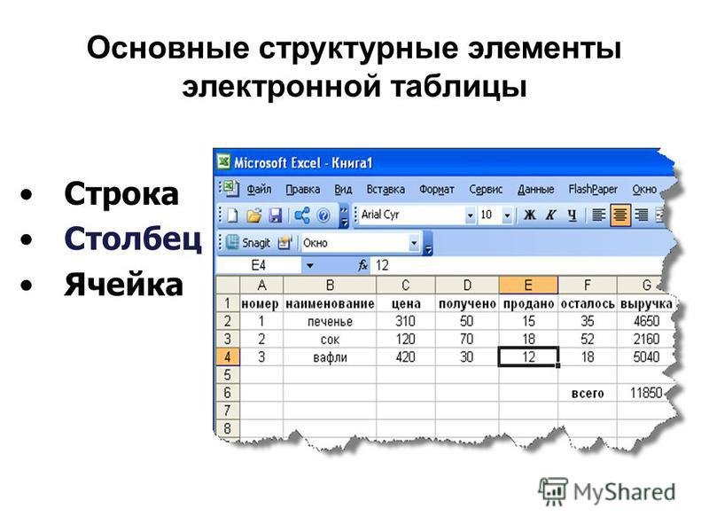 Элементы электронных таблиц