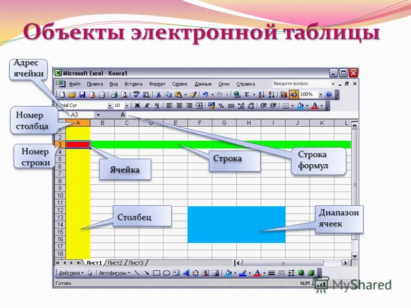 Использование электронных таблиц