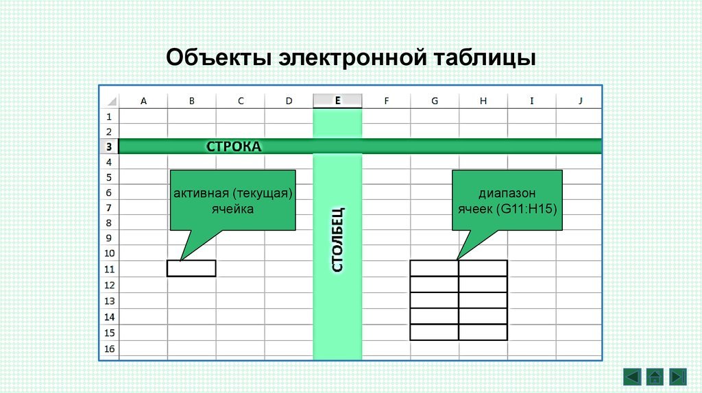 Активная строка. Электронные таблицы. Понятие электронной таблицы excel. Динамические электронные таблицы. Возможности электронных таблиц эксель.