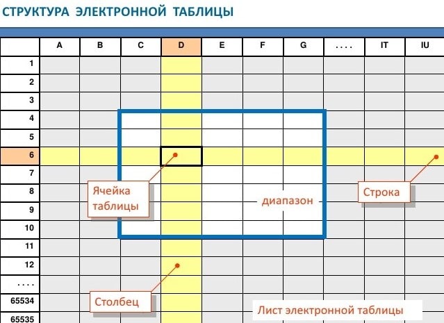 Рассмотрите рисунок 71 и таблицу результатов опыта выполняемого в соответствии с этим рисунком что и