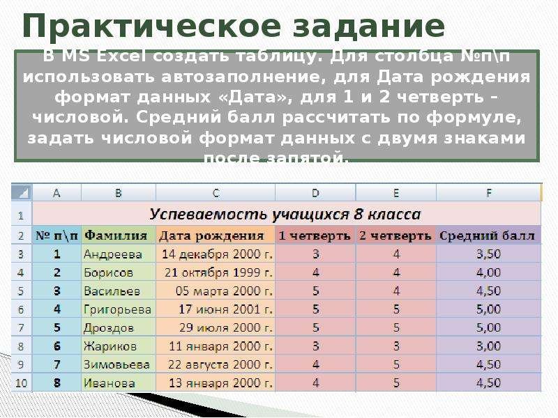 1 создать и отформатировать таблицу по образцу фамилии ввести из списка с помощью автозаполнения