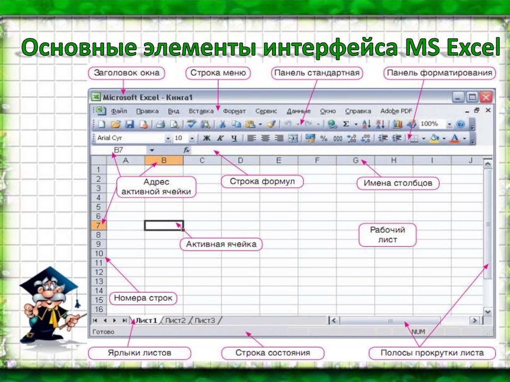 Основной элемент электронных таблиц тест. Excel названия элементов интерфейса. Основные элементы окна MS excel 2010.