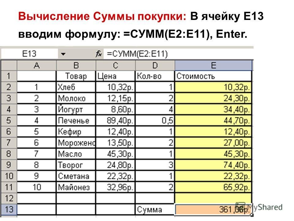 Сумма в электронной таблице