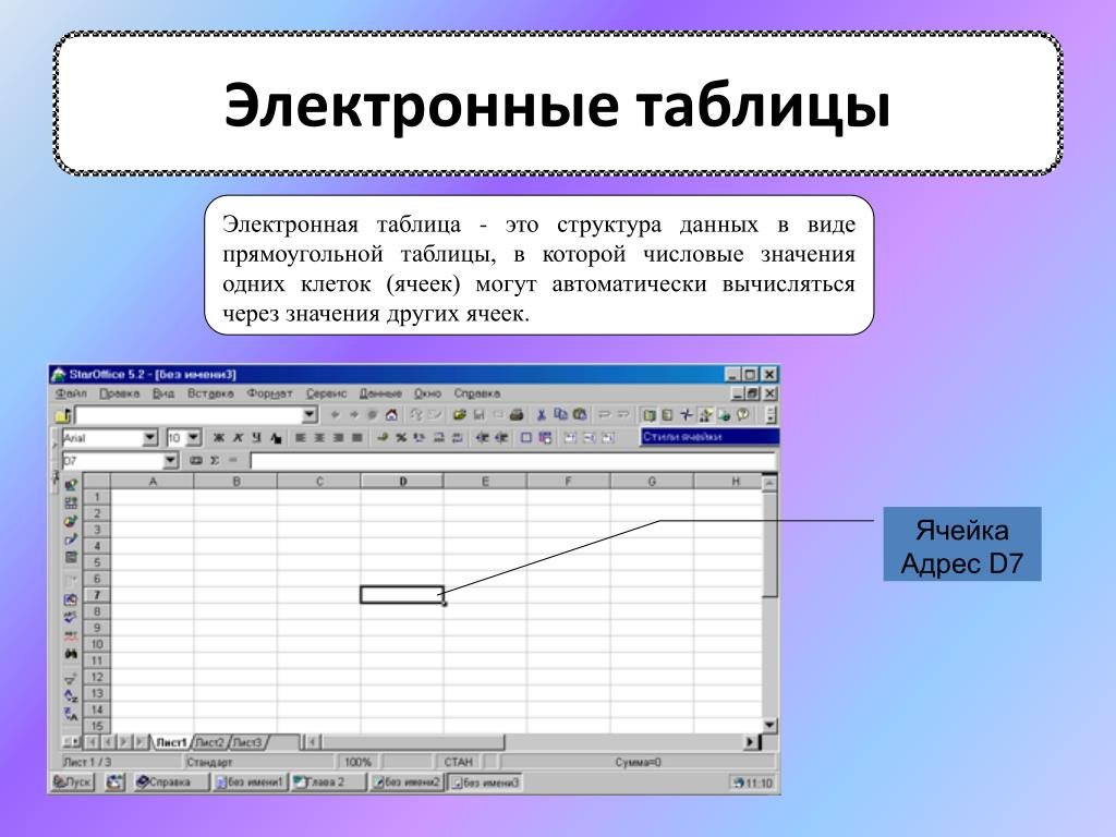 Создание электронных таблиц. Электронные таблицы. Типы электронных таблиц. Ячейка электронной таблицы. Электроннаяттаблица это.