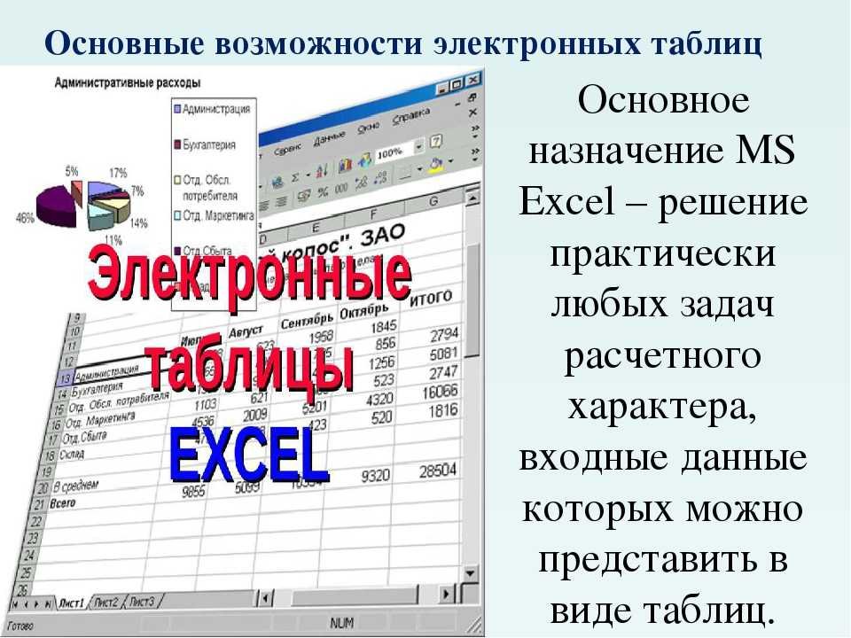 Основные возможности электронных таблиц оформление презентаций