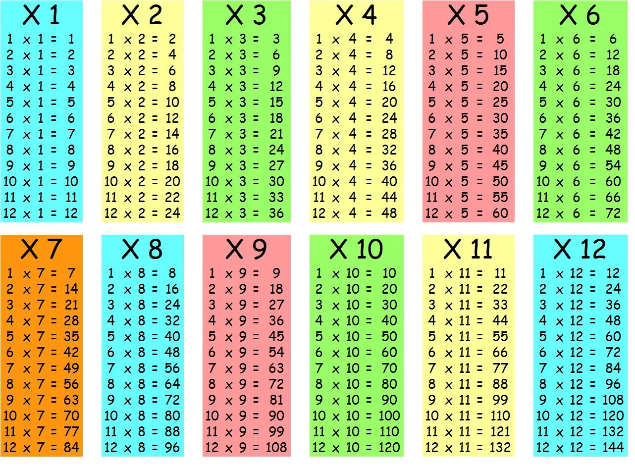 фото таблицы умножения с ответами