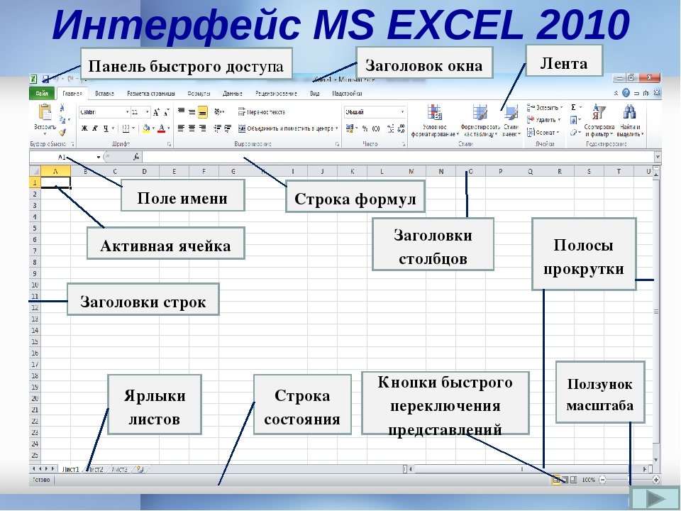 Электронная таблица рисунок