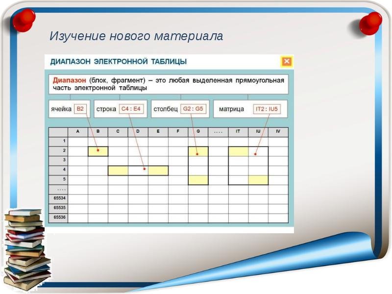 Стили Таблиц Презентация