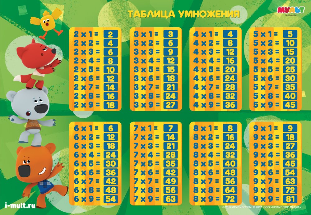 Таблица умножения на 5 картинки