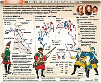 Картинки с Днем победы русской армии над шведами в Полтавском сражении (73 открытки). Картинки