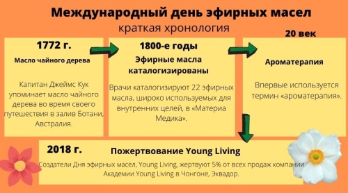 Картинки с Международным днем эфирных масел (63 открытки). Открытки