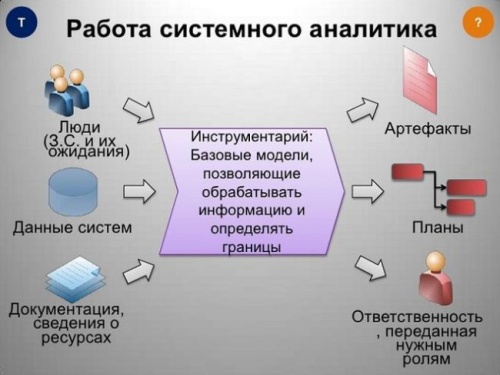 Картинки с Днем системного аналитика (32 открытки). Картинки с надписями и поздравлениями на День системного аналитика