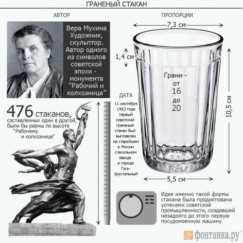 Картинки с Днем рождения гранёного стакана (79 открыток). Открытки