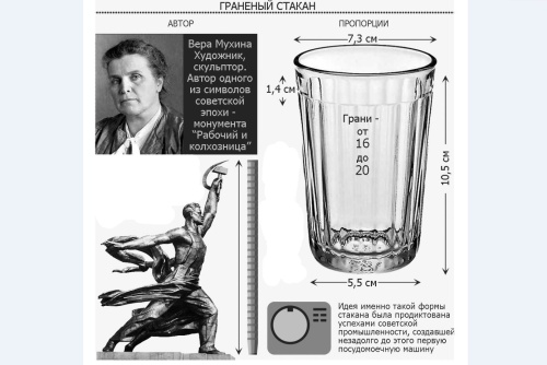 Картинки с Днем рождения гранёного стакана (79 открыток). Открытки