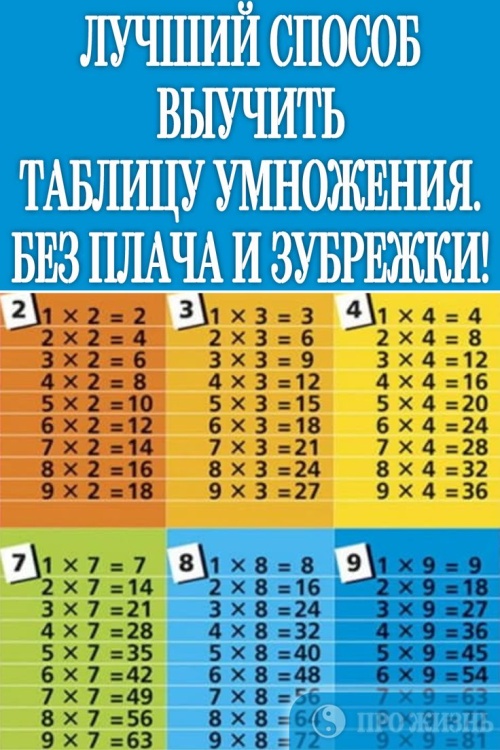 Картинки с Днем таблицы умножения (54 открытки). Прикольные открытки с Днем таблицы умножения