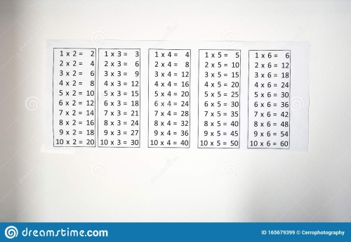 Картинки с Днем таблицы умножения (54 открытки). Прикольные открытки с Днем таблицы умножения