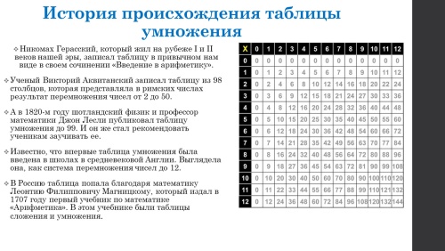 Картинки с Днем таблицы умножения (54 открытки). Картинки с надписями и поздравлениями на День таблицы умножения