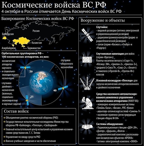 Картинки с Днем Космических войск РФ (56 открыток). Картинки с надписями и поздравлениями на День Космических войск РФ