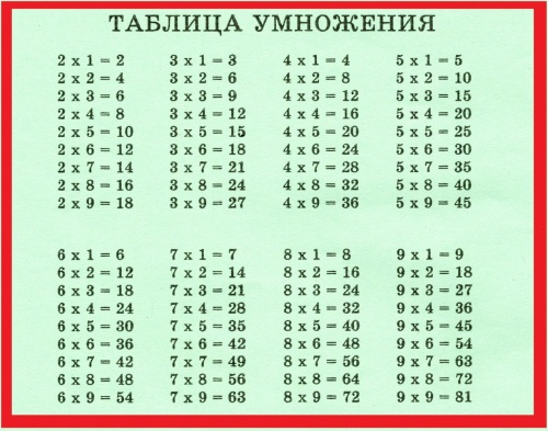 Картинки с Днем таблицы умножения (54 открытки). Прикольные открытки с Днем таблицы умножения