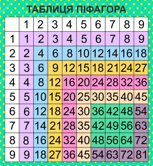 Картинки с Днем таблицы умножения (54 открытки). Прикольные открытки с Днем таблицы умножения