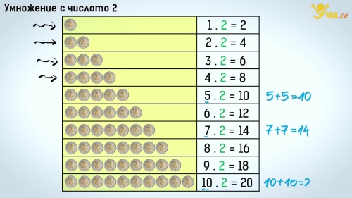 Картинки с Днем таблицы умножения (54 открытки). Прикольные открытки с Днем таблицы умножения