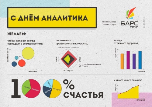 Картинки с Днем системного аналитика (57 открыток). Картинки с надписями и поздравлениями на День системного аналитика