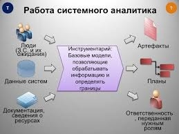 Картинки с Днем системного аналитика (57 открыток). Прикольные открытки с Днем системного аналитика