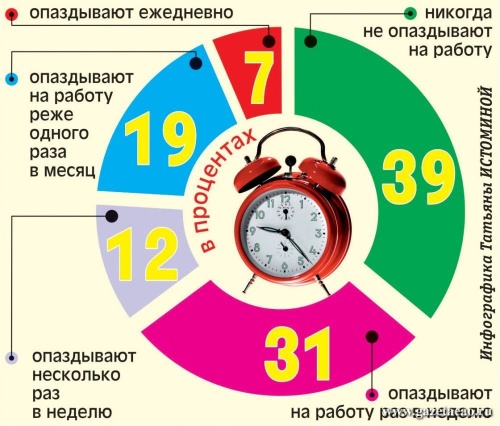 Картинки с Днем опозданий (45 открыток). Прикольные открытки с Днем опозданий